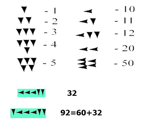 Вавилонская шестидесятеричная система с клиньями двух видов